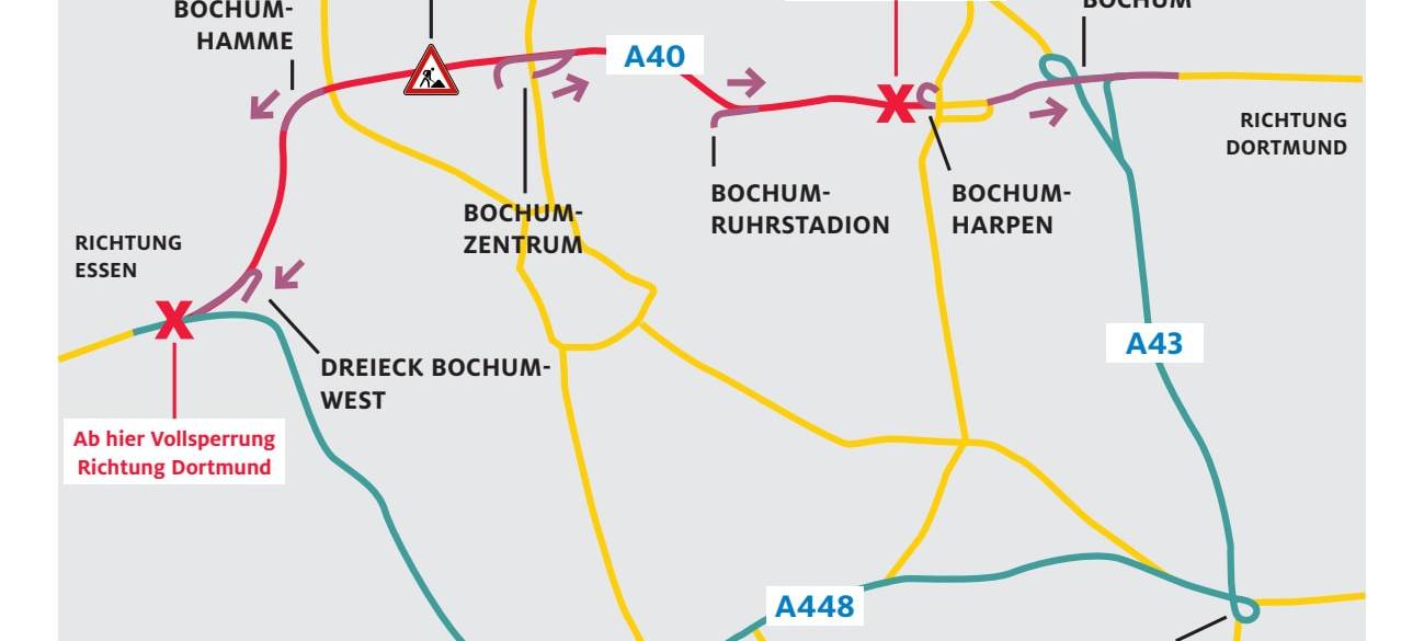 A40 wird ab heute monatelang vollgesperrt