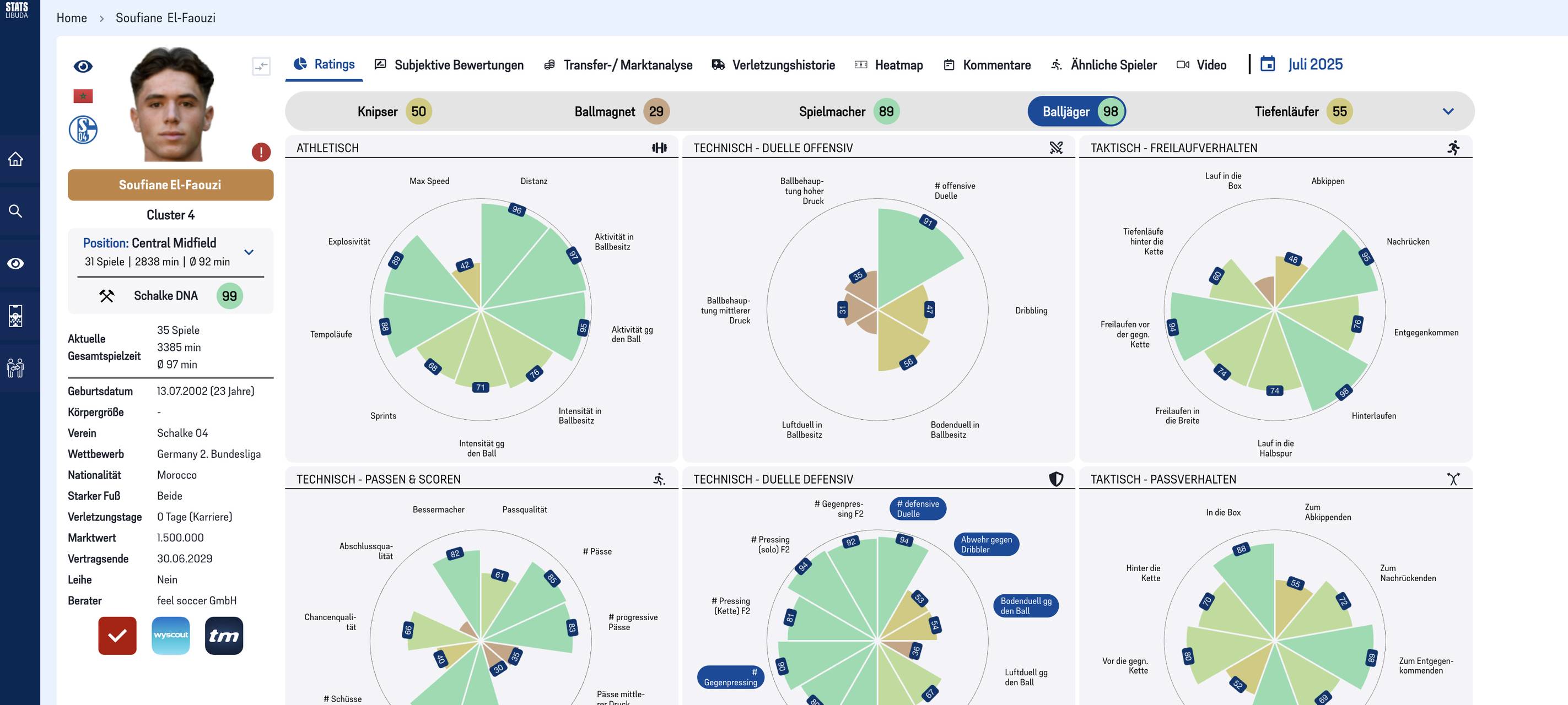 "Statslibuda" hilft Schalke bei Spielersuche