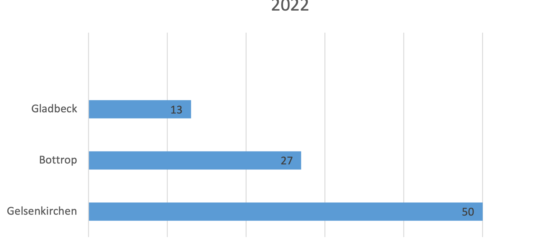 Selbstversuch: Wie leicht kommt man an gefälschte Impfpässe?