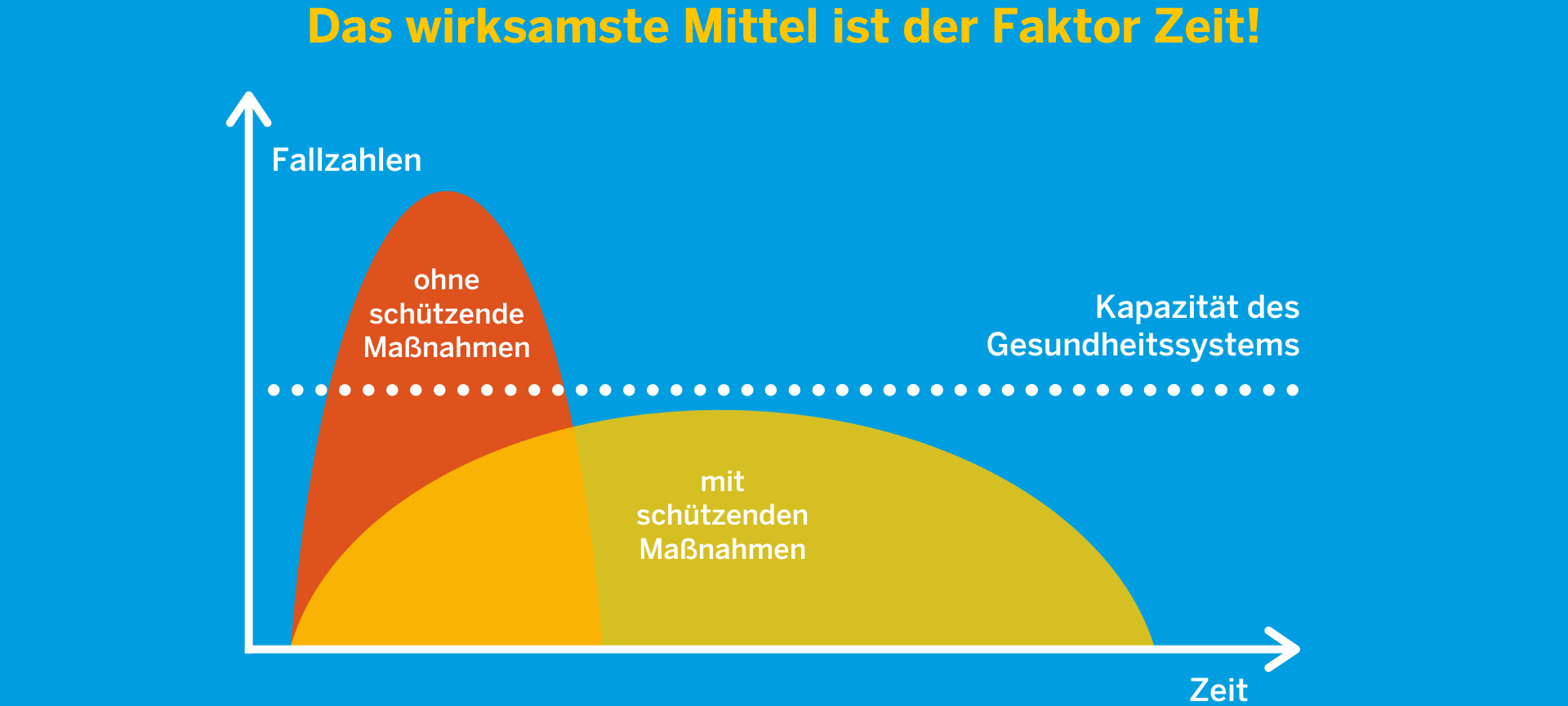 Live-Blog-Archiv 16.-22. März: Coronavirus - Gladbeck | Bottrop | Gelsenkirchen